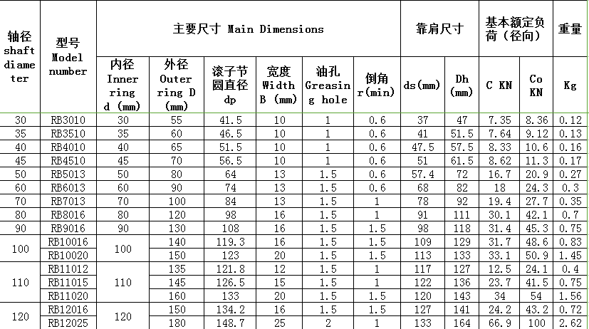 RB 尺寸参数 01