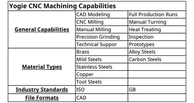 20211122 industrial supplier and manufacturer capacity 20211122 industrial supplier and manufacturer capacity